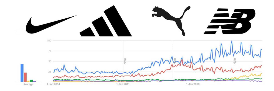 Trendiest & Most Popular Clothing Brands in the UK