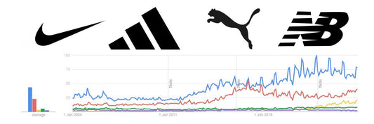 Trendiest & Most Popular Clothing Brands in the UK